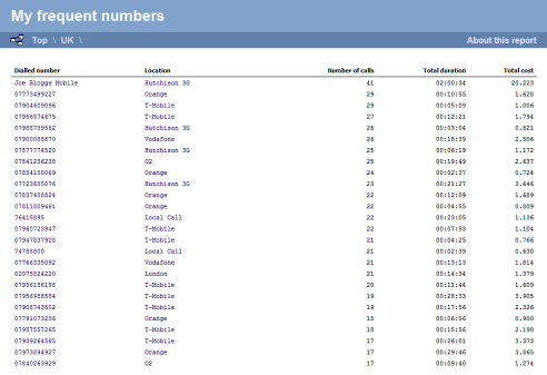 Frequent Numbers Report