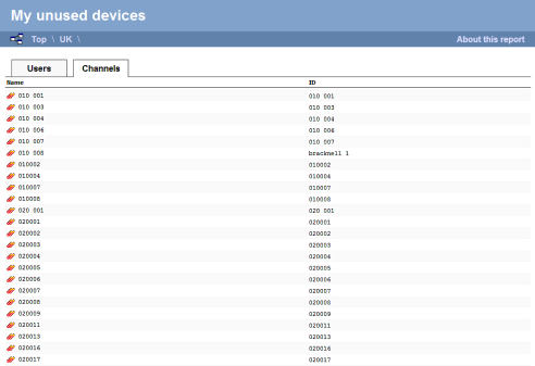 Unused Devices Report