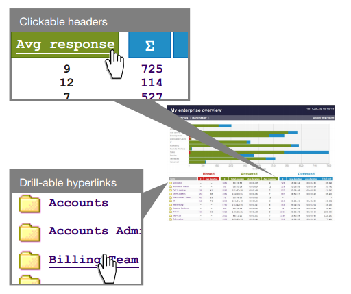 Intuitive reports